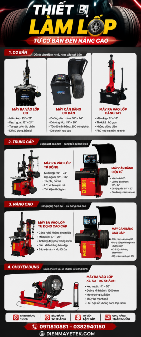 Thiết Bị Làm Lốp Cơ Bản Đến Nâng Cao